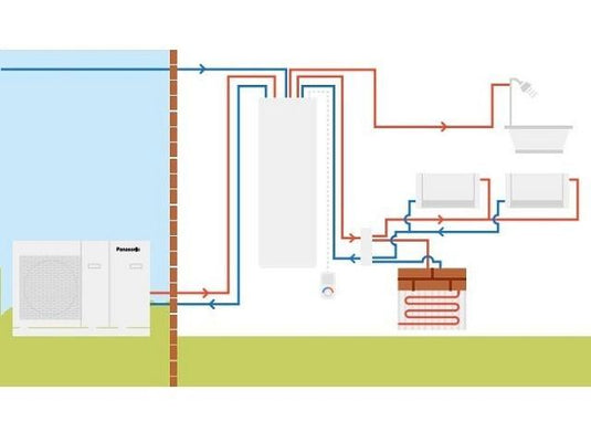 Panasonic Aquarea Tank Warmwasserspeicher/Pufferspeicher 185/80 Liter, PAW-TD20B8E3-2 - Ecoenergy Schweiz AG